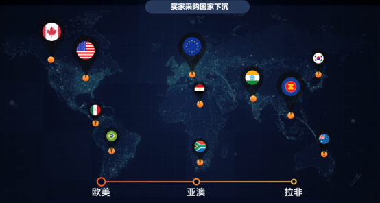 affiliate联盟，关于affiliate的流量获取的思路分享