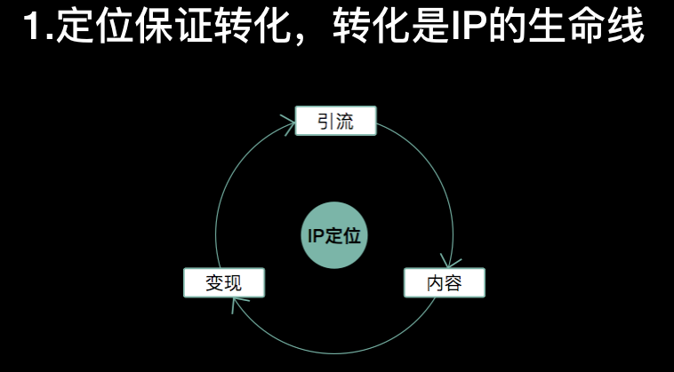 大多数人依然没有认识到ip的价值