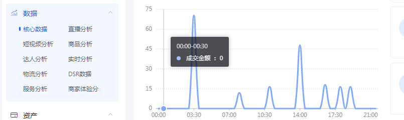 实战复盘：零基础玩家如何搭建抖音小店赚到利润？