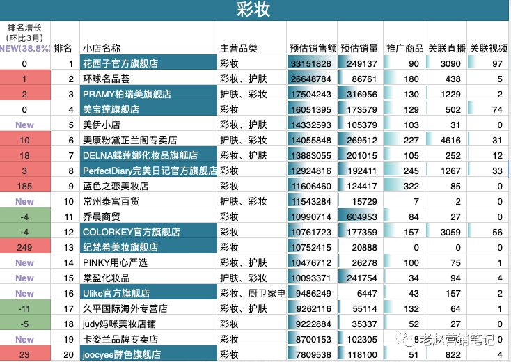 花西子年销1亿背后：普通人如何理解抖音电商？