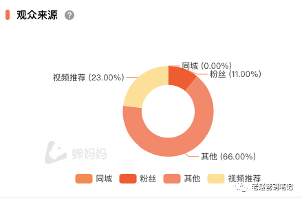 花西子年销1亿背后：普通人如何理解抖音电商？