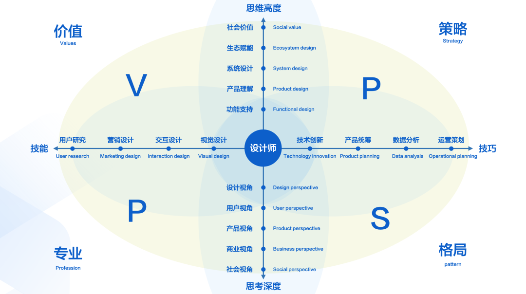 通过社群获得1000万营收，裸辞一年的他是如何做到的？