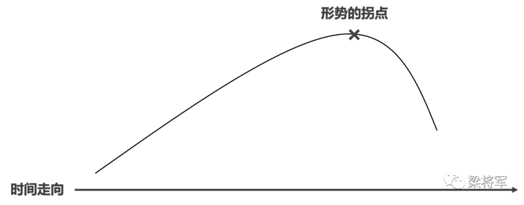 被吹爆的「长期主义」到底是什么原理？