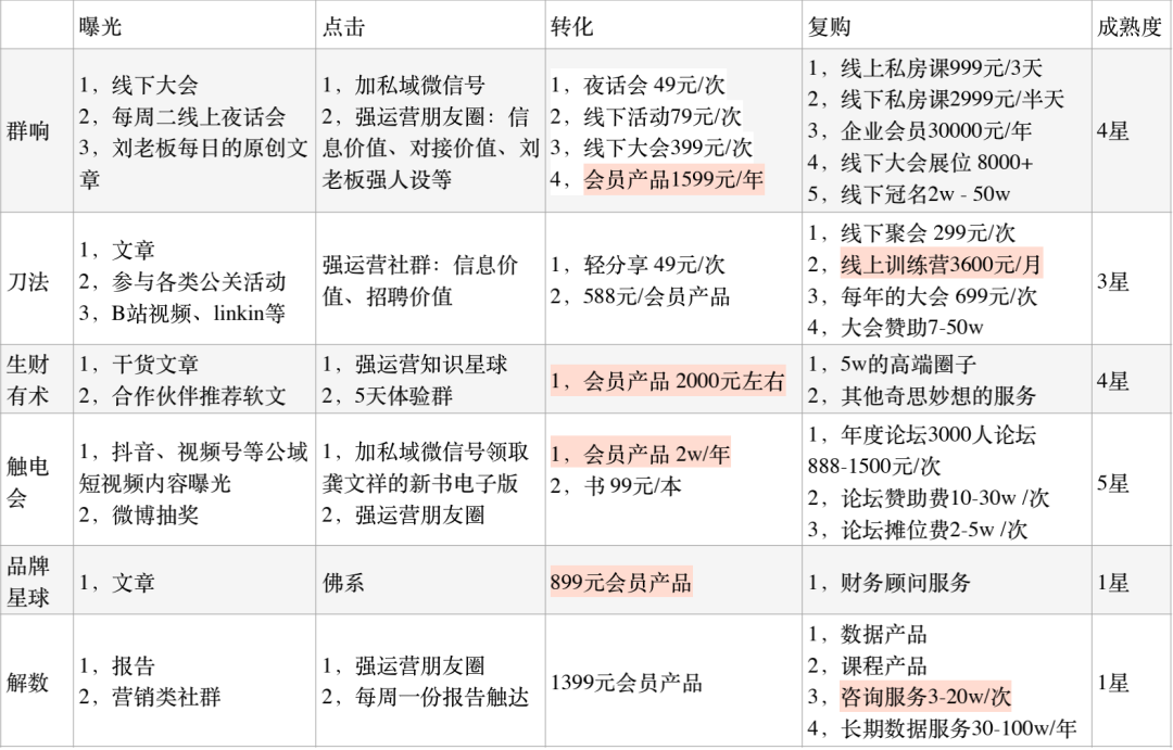 重磅干货：万物皆可私域——如何⽤私域获取源源不断的利润？