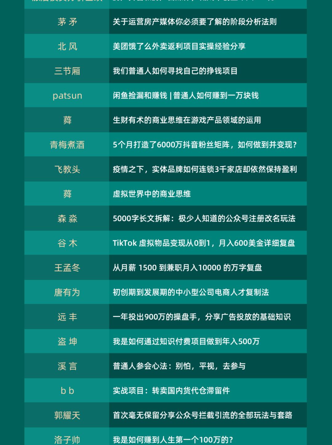 生财有术最近100 篇精华帖分享了哪些赚钱干货？