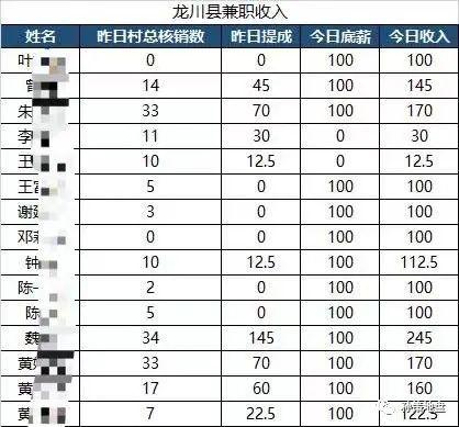 单个城市赚到百万，支付宝力推的医保卡拉新是怎么回事？