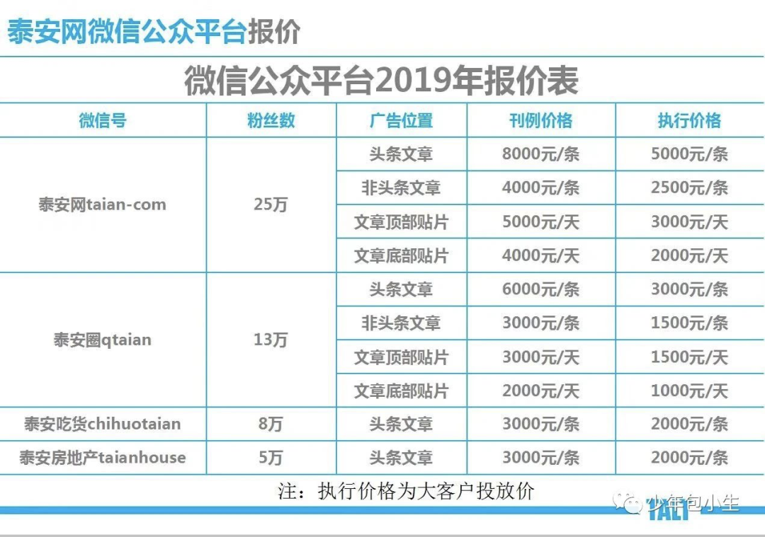 靠本地服务赚到1000万：区域互联网是怎么一回事？