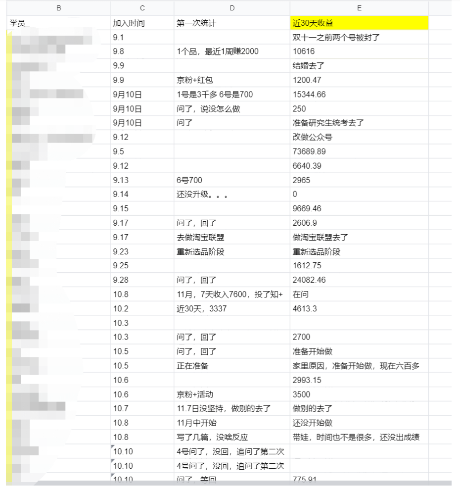 2岁，我如何毕业半年赚了50w