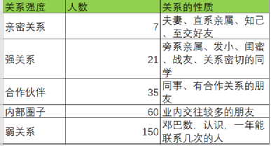 换道超车的一代人